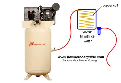 Powder Coating The Complete Guide How To Dry Compressed Air