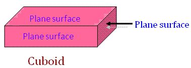 plane figures solid shapes types  surfaces plane surfacescurved