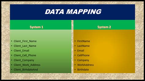 What Is Data Mapping Bacareers The Business Analyst Blog