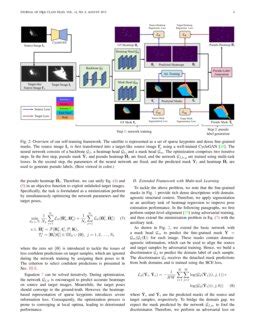 Bridging The Domain Gap In Satellite Pose Estimation A Self Training