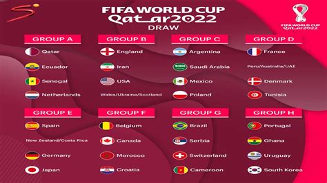 Fifa World Cup Group Stage