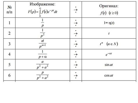 Операционное исчисление - презентация онлайн