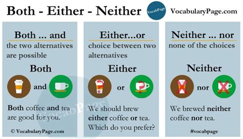 Both Either Neither Info Correlative Conjunctions English