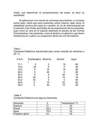 FQTF I Factores fisicoquímicos que influyen sobre la solubilidad PDF