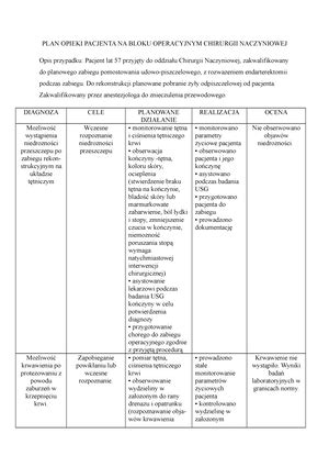 Plan Opieki Chirurgia Urazowo Ortopedyczna PLAN OPIEKI PACJENTA NA
