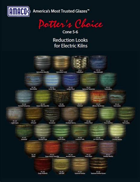 Amaco Potter's Choice Glaze Application Guide – Sounding Stone