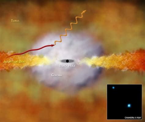 Huge Black Holes Formed Quickly After Big Bang Space