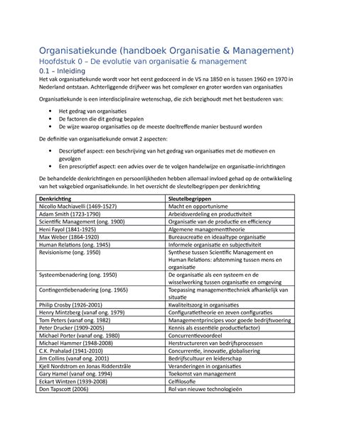 Organisatiekunde Hoofdstuk 0 2 3 5 10 En 11 Samenvatting Van