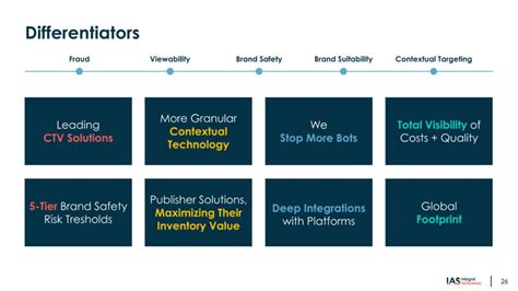 Integral Ad Science Ipo Presentation Deck