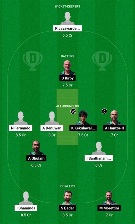 KEL Vs RC Dream11 Prediction Player Stats Pitch Report Team ECS