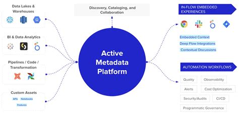 What Is Metadata Management Importance Benefits 2025