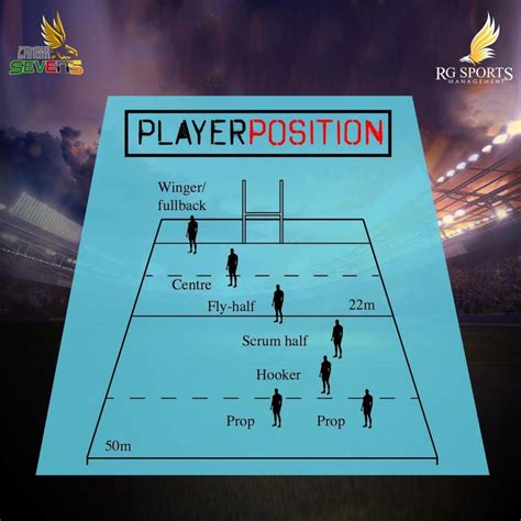 What Are The Rugby 7s Positions A Quick Guide 2023