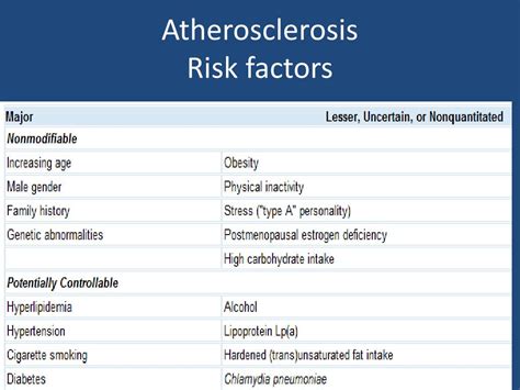 Ppt Atherosclerosis Cvs Lecture Atherosclerosis Powerpoint