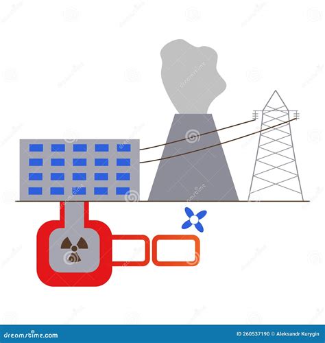 Nuclear Power Plant Energy Production Using A Nuclear Reactor Flat