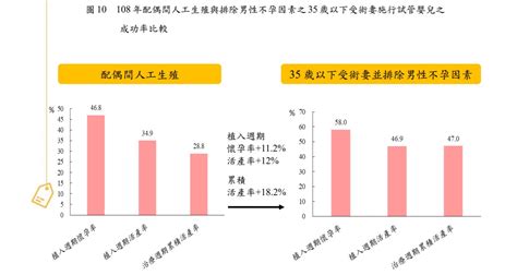 Re 問卦 台灣生育率 全球 倒數第一？！ Ptt評價