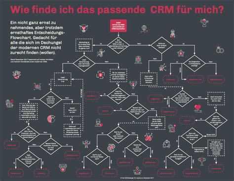 Von A Bis Crm Tom Röthlisberger