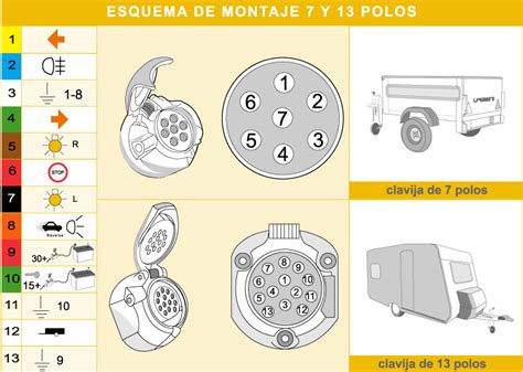 Diagrama El Ctrico Para Remolque En Espa Ol Wiring F Ar