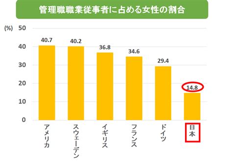 「女性活躍推進法改正」で2022年4月から対象企業が拡大。その改正ポイントと対応方法について