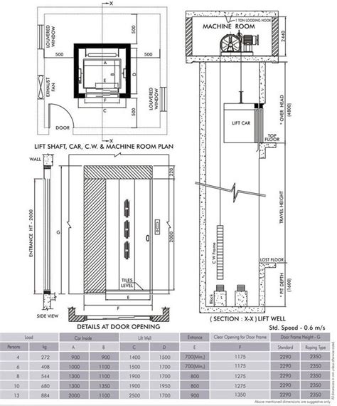 Dumbwaiter Prime Kelwin Elevators