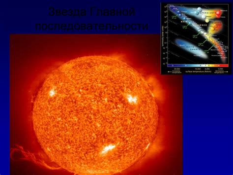 Диаграмма Гершпрунга Рессела спектр светимость презентация онлайн