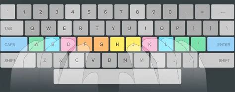 Practice Typing The Home Row Keys On Sale