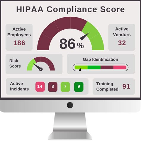 Peace Of Mind With Hipaa Compliance Software