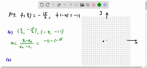 SOLVED In Exercises 11 14 A Write The Linear Function F That Has The