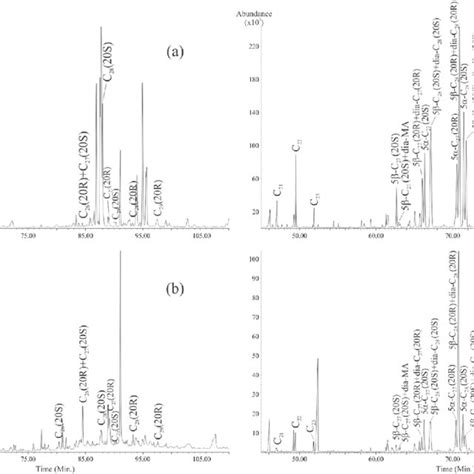 Mass Chromatograms M Z Showing The Distribution Of Monoaromatic