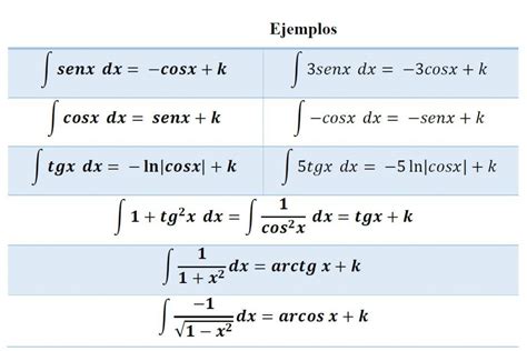 Integrales