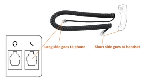 How to Assemble a Yealink Phone | EMAK Telecom