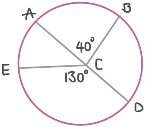 Finding The Measure Of A Circular Arc Based On The Central Angle — Krista King Math Online