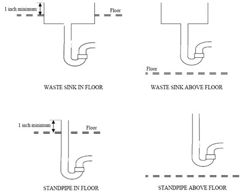 A—38233 8 A Waste Sinks And Standpipes Upcodes