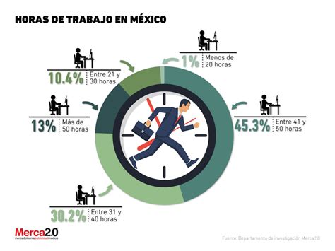 Cu Nto Equivale Una Hora De Trabajo En M Xico