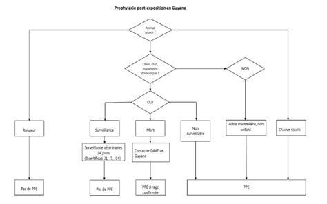 Rage Vaccination Info Service