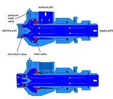 Hydraulic ram - Wikipedia