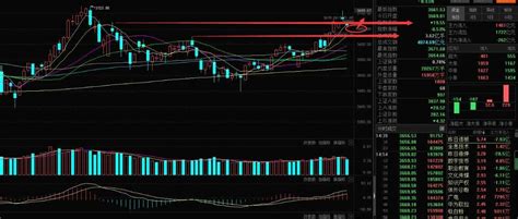 1214收评：创业板个股涨停潮，强者恒强看什么？走势指数宇宙