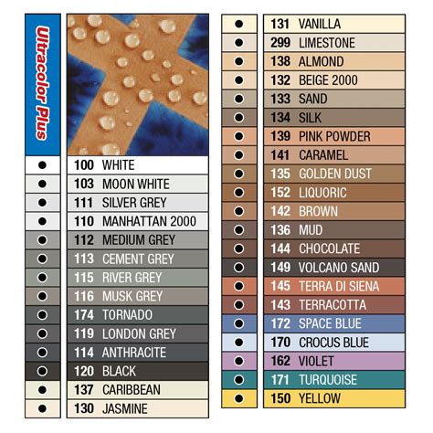 Mapei Grout Colour Chart Australia – Warehouse of Ideas