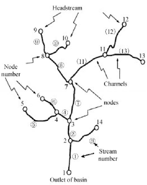 sketch map  stream network definition  scientific diagram