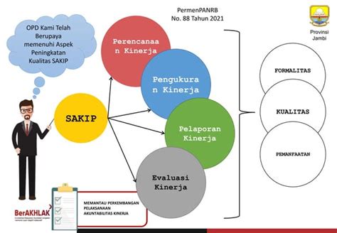 PRESENTASI EVALUASI SAKIP OPD 2024 1 Pptx