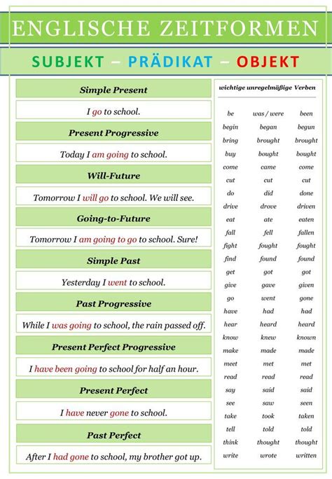 Englisch Zeitformen Übersicht und Übungen interaktiv material de
