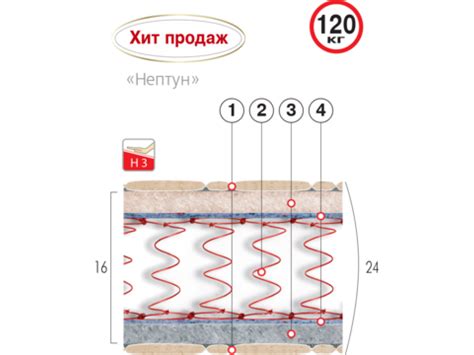 Матрас Велам НЕПТУН/купить,заказать,цена,отзывы