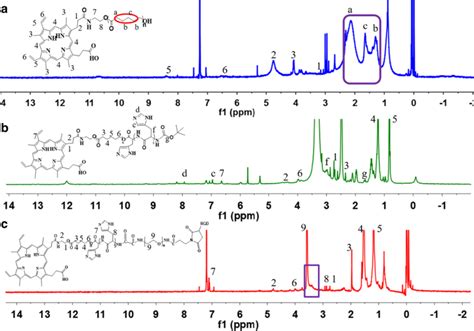 nmr spectra  compound   compound    compound