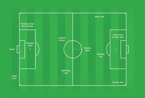 Soccer Field Guide Dimensions Markings More