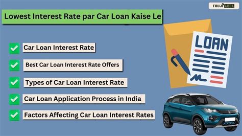 Car Loan Interest Rates Explained Youtube