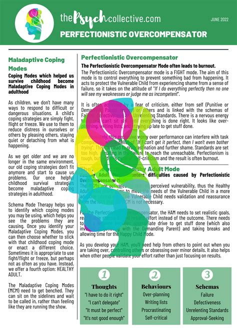 Free Schema Therapy Resources The Psych Collective