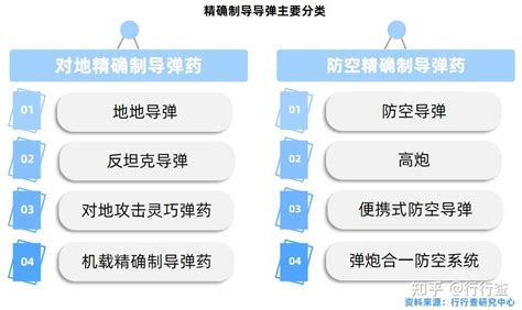 2022年中国国防军工行业研究报告 知乎