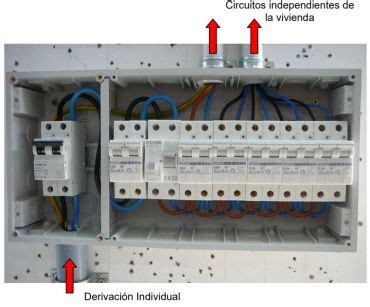 C Mo Instalar Un Cuadro El Ctrico De Distribuci N