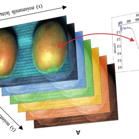 A Representation Of A 3 D Hypercube Composed Of A Stack Of Sub Images Download Scientific