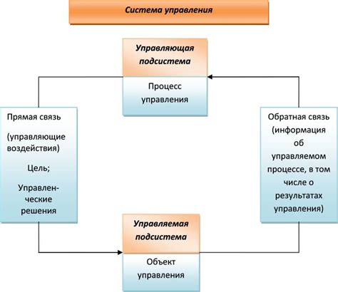Исследования Систем Управления - leadingmidnight