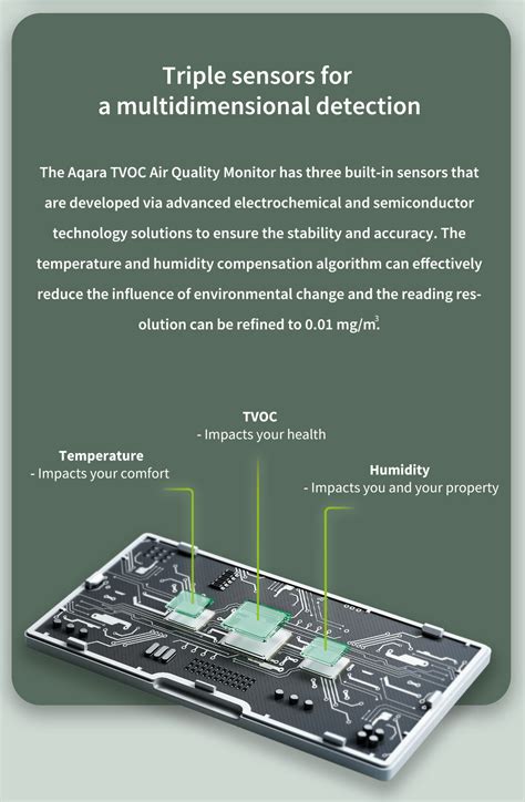 AQARA TVOC Air Quality Monitor – Good Deals by KLGadgetGuy